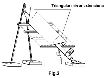 Triangular mirror extension
